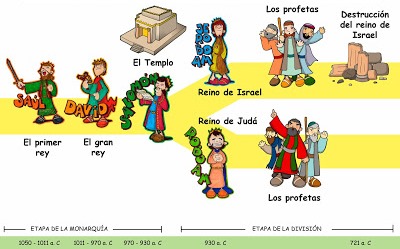linea_tiempo_parte03